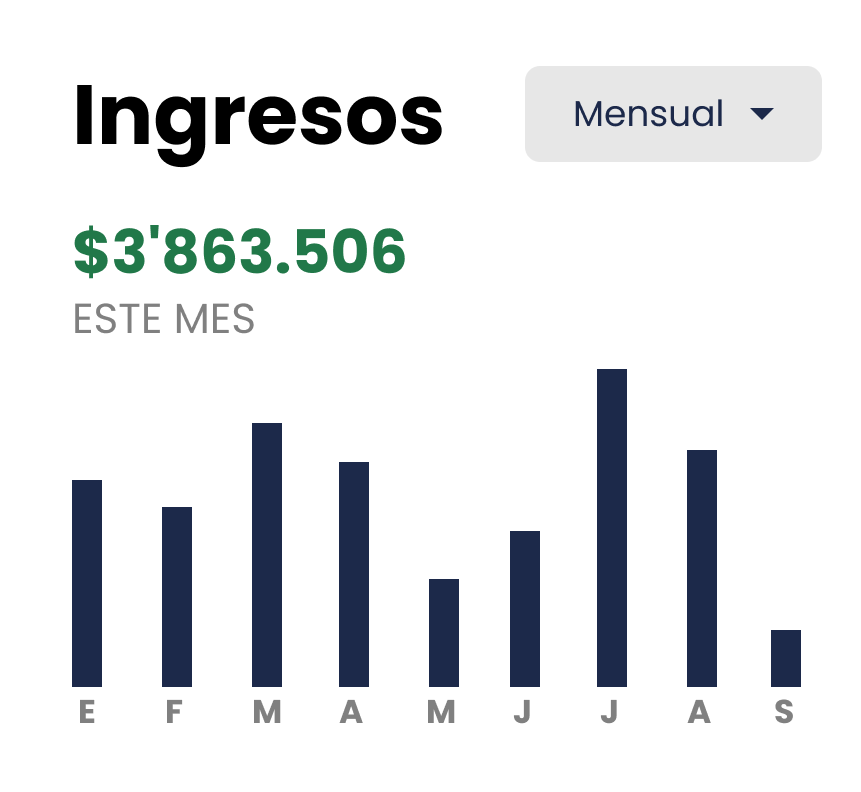 RollCash Gráficos