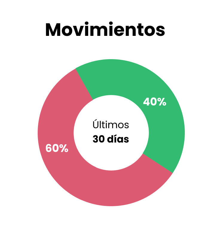 RollCash Movimientos
